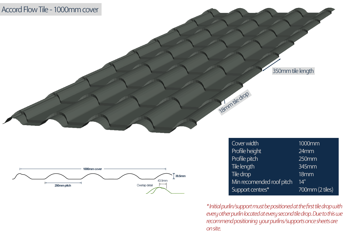UK wide delivery Insulated Tile Effect Roofing Sheets Manufactured to Length 