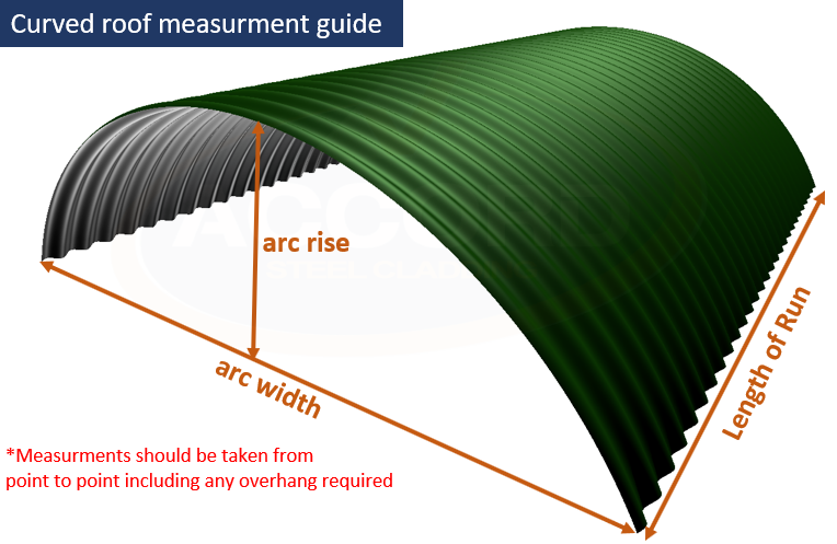 Curved sheet measuring guide